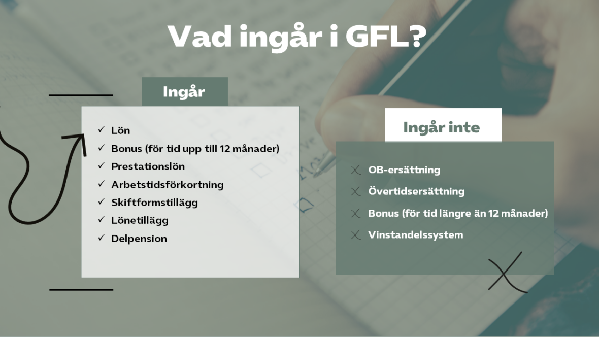 Grafik över vad som ingår och inte ingår i GFL